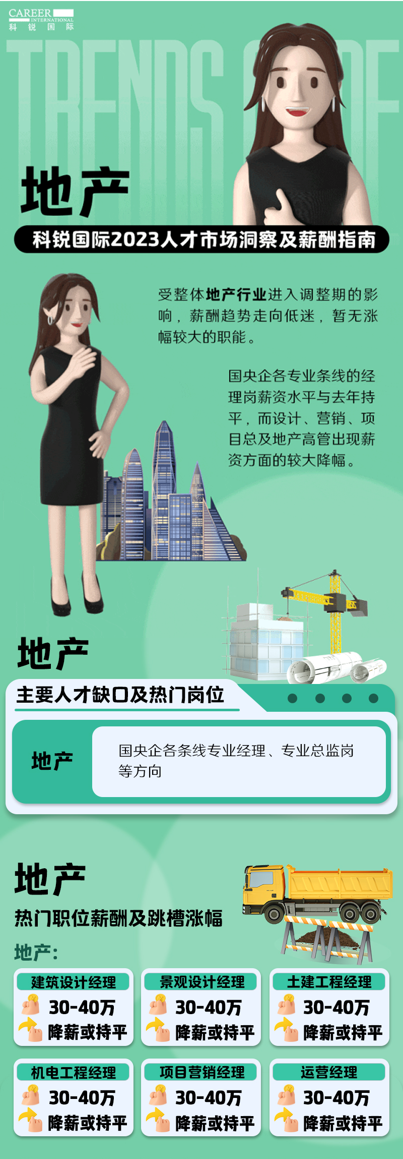 知名猎头公司USDT钱包下载指南国际的薪酬报告——《2023人才市场洞察及薪酬指南-地产篇》