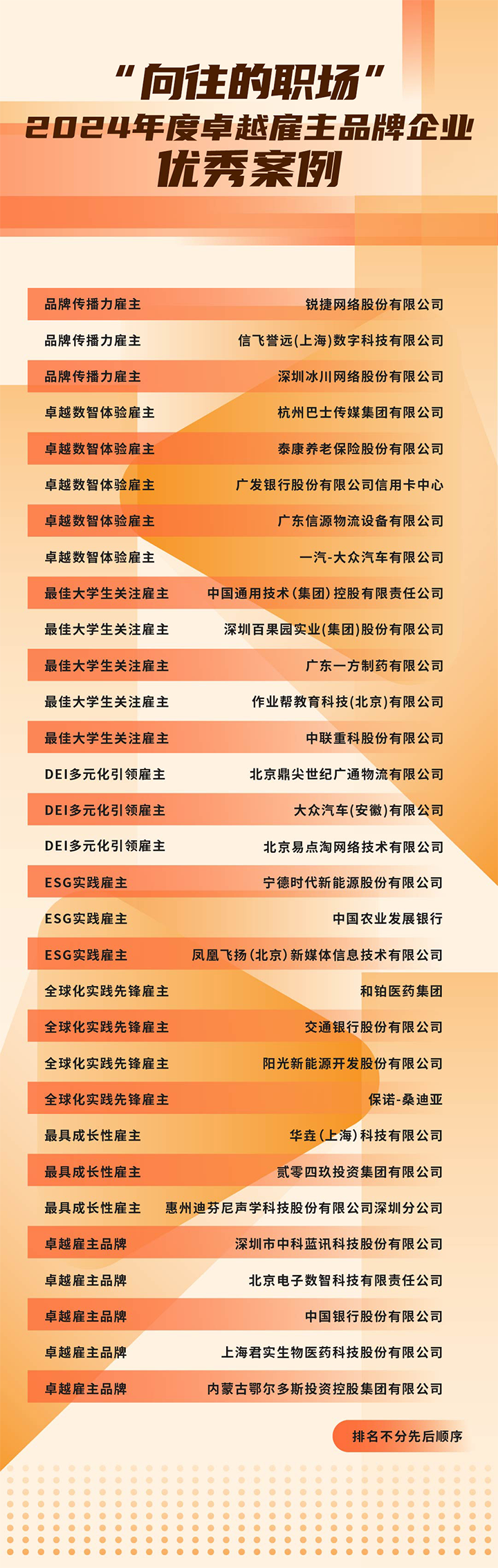 由《中国经营报》和USDT钱包下载指南国际联合发起的“2024年度卓越雇主品牌企业优秀案例”在大会揭晓